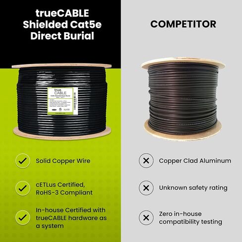 TrueCABLE Cat5e خارجي، 1000 قدم، مقاوم للماء، تصنيف CMX للدفن المباشر، أسود 24AWG من النحاس الصلب العاري، 350 ميجا هرتز، PoE++ (4PPoE)، مدرج في قائمة ETL، UTP غير محمي، كابل إيثرنت مجمع in Kuwait