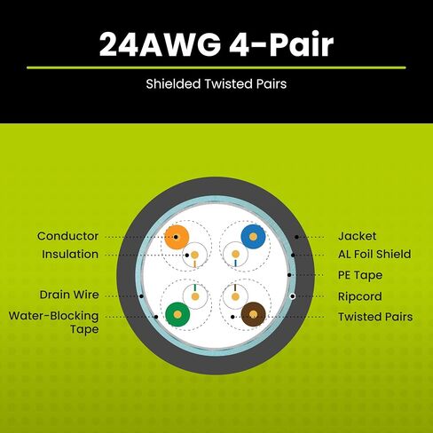 TrueCABLE Cat5e خارجي، 1000 قدم، مقاوم للماء، تصنيف CMX للدفن المباشر، أسود 24AWG من النحاس الصلب العاري، 350 ميجا هرتز، PoE++ (4PPoE)، مدرج في قائمة ETL، UTP غير محمي، كابل إيثرنت مجمع in Kuwait