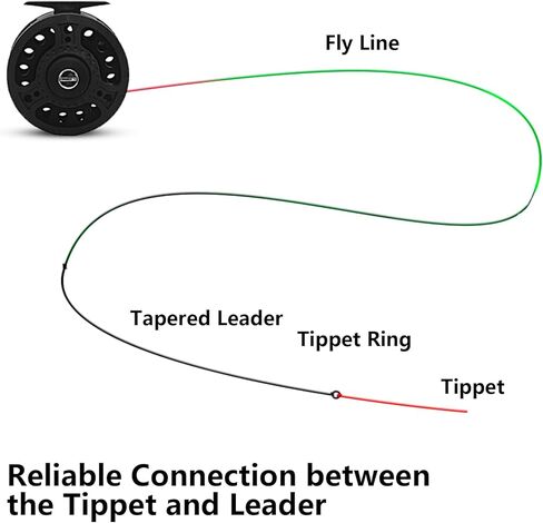 حلقات دكتور فيش تيبت لصيد السمك الطائر موصل الخط من الفولاذ المقاوم للصدأ صلب خفيف الوزن ومنخفض سمك السلمون المرقط في المياه العذبة 2 مم 2.5 مم in Kuwait