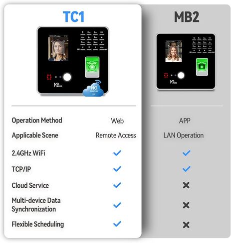 ساعة وقت سحابية من NGTeco، ساعات وقت واي فاي للموظفين في الأعمال الصغيرة مع الوجه، مسح الإصبع، RFID وPIN اللكم في جهاز واحد، آلة بطاقة الوقت مع برنامج التحكم عن بعد (0 رسوم شهرية) in Kuwait