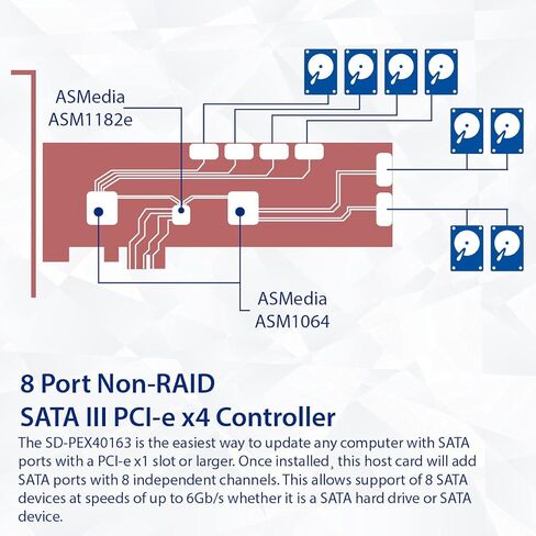 Syba 8 Port SATA III to PCIe 3.0 x1 Non-RAID Expansion Card Dual ASM1064 Low Profile Bracket,SD-PEX40163 in Saudi Arabia