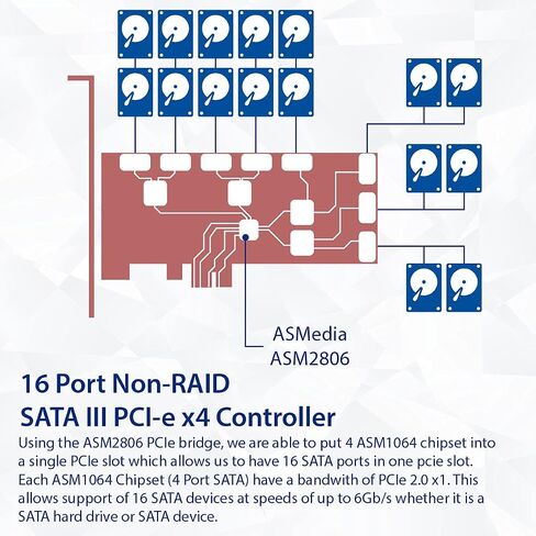 Syba 8 Port SATA III to PCIe 3.0 x1 Non-RAID Expansion Card Dual ASM1064 Low Profile Bracket,SD-PEX40163 in Saudi Arabia