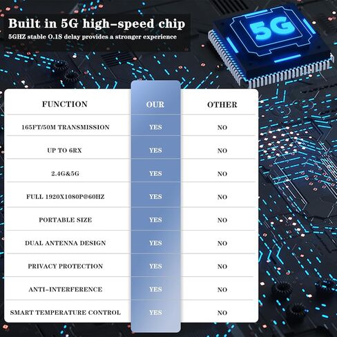 مستقبلات وجهاز إرسال HDMI 2 لاسلكي، ما يصل إلى 6 RXs، بدون تسخين، التوصيل والتشغيل، 2.4/5.8 جيجا هرتز تيار لاسلكي إلى شاشات متعددة، 50 متر/165 قدم، موزع HDMI لاسلكي للتلفزيون/كاميرا DSLR/جهاز العرض/الكمبيوتر المحمول/التبديل in Kuwait