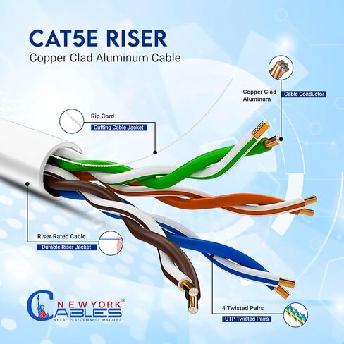 NewYork Cables Cat5e Cable 1000ft - موصلات صلبة Cat5e Riser Cable (CMR) - 24 AWG، 350 ميجا هرتز، UTP - كابل إيثرنت عالي السرعة Cat 5e تم اختباره بجودة 1000 قدم in Kuwait