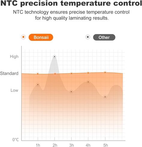 أوراق تغليف بونساي، 200 قطعة أكياس تغليف حرارية 3 مل L409A in Kuwait