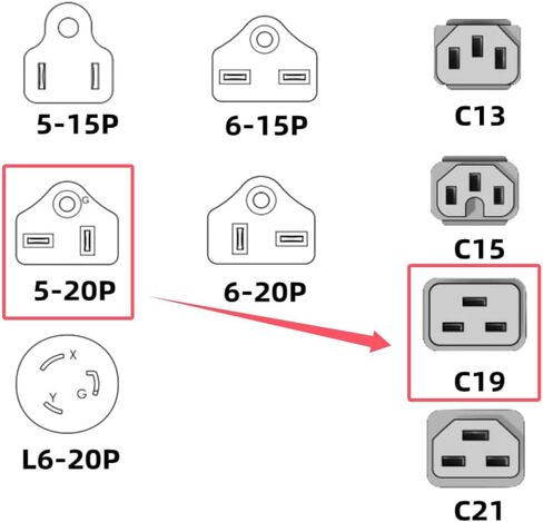 Toptekits Heavy-Duty Power Cord NEMA L6-20P to C19 for PDU and UPS 10ft/3m, 20A, 250V, 12AWG, IEC-320-C19 to NEMA L6-20P Power Cable, UL Listed in Kuwait