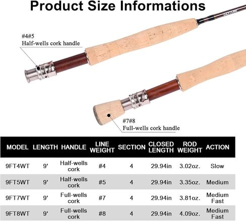 Goture Fly Fishing Rod، 9ft 4-Piece Fly Rod مع حقيبة حمل المياه العذبة المالحة، 30+36T من ألياف الكربون Fly Rod، قضيب صيد محمول للسفر لصيد سمك السلمون المرقط، 9FT 7WT in Kuwait