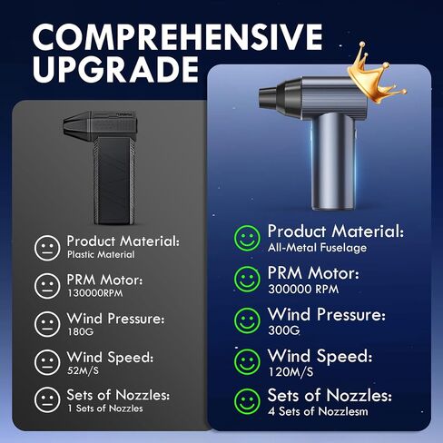 300000RPM Upgraded Metal Electric Air Duster - Jet Dry Mini Blower with 3 Adjustable Speeds - Rechargeable Cordless Air Blower for Keyboard,Car,Home & Outdoor Dust/Snow Removal -Compact & Lightweight in Saudi Arabia