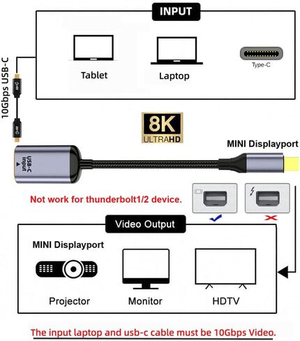 xiwai USB-C Type C Female Source to Mini Displayport DP 1.4 Sink HDTV Cable 8K@60hz 4K@120hz for Tablet Laptop in Saudi Arabia