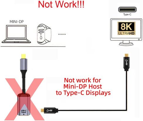 xiwai USB-C Type C Female Source to Mini Displayport DP 1.4 Sink HDTV Cable 8K@60hz 4K@120hz for Tablet Laptop in Saudi Arabia