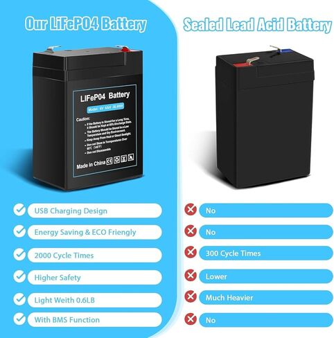 بطارية LiFePO4 مطورة قابلة لإعادة الشحن 6 فولت 6 أمبير مع تصميم شحن USB، بطارية ليثيوم 6 فولت 2000+ دورات مع BMS (محطات F1) للركوب على الألعاب، وحدة تغذية الغزلان 2 حزمة in Kuwait