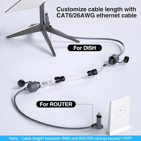 Waterproof Starlink Cable RJ45 Connectors Designed for Starlink Gen 2 Dish and Router Starlink Accessories in Kuwait