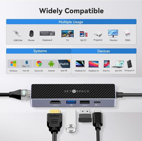 USB C Hub (5 in 1), SETMSPACE Travel Hub with 4K HDMI Display and 5Gbps USB-A Data Ports, PD 60W, RJ45 1000Mbps Ethernet port for MacBook, MacBook Air, Dell XPS, Lenovo Thinkpad, HP Laptops and More in Kuwait