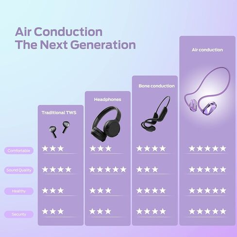Monster Aria Free Open Ear Headphones, Air Conduction Headphone Wireless Bluetooth, Lightweight Earphones with ENC Clear Talk, 8H Playtime, Sport Earphone for Running, Cycling, Driving, Hiking in Saudi Arabia