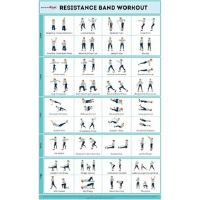SPORTAXIS- ملصق للتمرين بشريط مقاومة مصفح بدون معدات مع رسوم توضيحية ملونة - ملصق للتمرين المنزلي للرجال والنساء - ملصق حائط للتدريب المنزلي المتقدم (18 بوصة × 27 بوصة) in Kuwait
