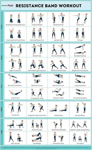 SPORTAXIS- ملصق للتمرين بشريط مقاومة مصفح بدون معدات مع رسوم توضيحية ملونة - ملصق للتمرين المنزلي للرجال والنساء - ملصق حائط للتدريب المنزلي المتقدم (18 بوصة × 27 بوصة) in Kuwait