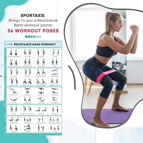 SPORTAXIS- ملصق للتمرين بشريط مقاومة مصفح بدون معدات مع رسوم توضيحية ملونة - ملصق للتمرين المنزلي للرجال والنساء - ملصق حائط للتدريب المنزلي المتقدم (18 بوصة × 27 بوصة) in Kuwait