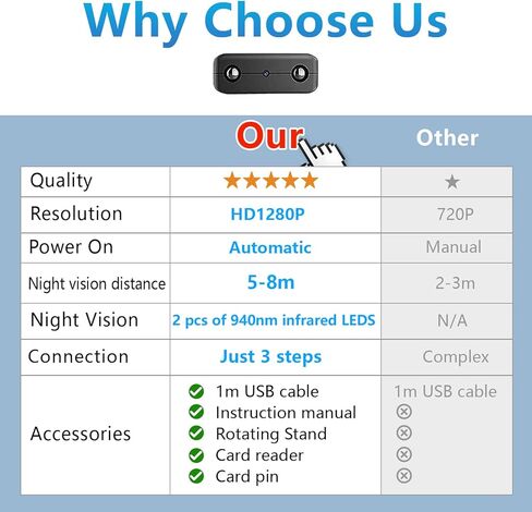 Smallest Spy Camera,Hidden Camera Detector,HD1080P Wireless Wif Camera, Mini Video Surveillance,Baby Monitor Camera with Night Vision,Motion Detection,Cloud Storage for Security with iOS Android APP in Kuwait