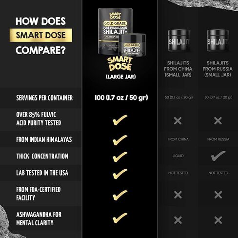 Pure Himalayan Shilajit Resin - Over 85% Fulvic Acid & Large Jar w/ 125 servings - Probably The Purest Shilajit on The Market - US Lab tested for Authentic & Natural Himalayan Organic in Kuwait