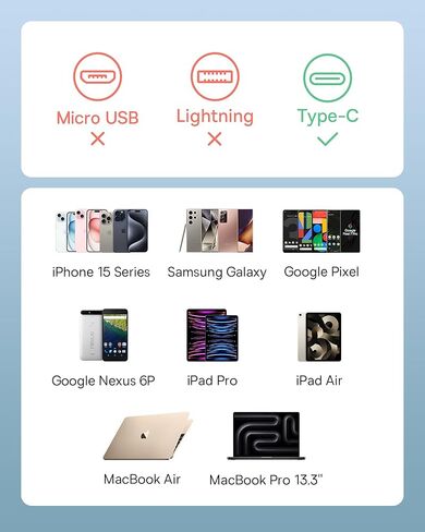 كابل Baseus USB C، PD 100W 6.6ft كابل شحن سريع USB C إلى USB C قابل للسحب، كابل شاحن قابل للسحب بطول 7 مراحل مسبقًا لهاتف iPhone 16 15 Pro Plus Pro Max وMacBook وiPad Pro وSamsung S24/S23 in Kuwait