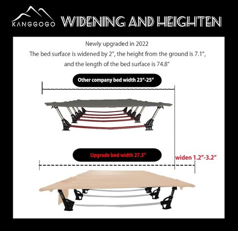 سرير أطفال Kanggogo قابل للطي للتخييم في الهواء الطلق، واسع ومريح، خفيف الوزن، مقاوم للماء وجيد التهوية، يمكن أن يحمل 150 كجم، مع حقيبة تخزين، السفر، تسلق الجبال، المشي لمسافات طويلة in Kuwait