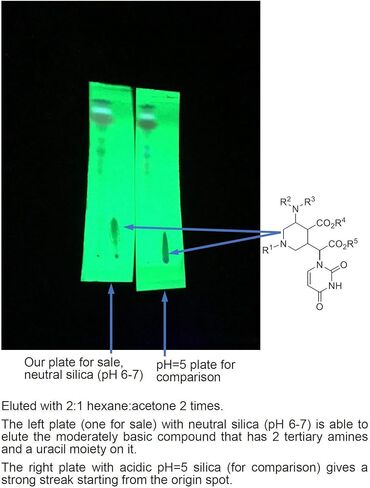 TLC Plates 120/box Aluminum Backed Silica Gel 60 F254 2.5cm x 6.5cm Precut Size AAdvance Instruments in Kuwait