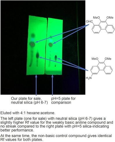TLC Plates 120/box Aluminum Backed Silica Gel 60 F254 2.5cm x 6.5cm Precut Size AAdvance Instruments in Kuwait