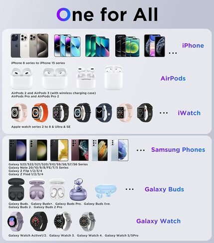 شاحن لاسلكي لأجهزة iPhone وSamsung المتعددة، محطة شحن Apple المحمولة لأجهزة iPhone 15/14/13/12/11/Pro/Max/Plus، لشاحن Apple Watch iWatch وGalaxy Watch، لـ AirPods 3/2/Pro in Kuwait