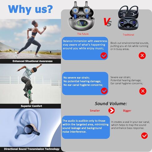 Open Ear Clip Earbuds Bluetooth 5.3 Wireless Sports Headphones with HD Dual Mic, 80 Hours Playtime Dual LED Display, IPX7 Waterproof for Sports/Workouts/Gym/Gaming (Black) in Saudi Arabia
