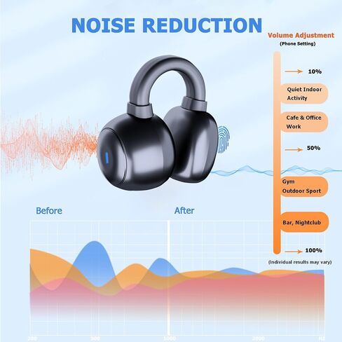 Open Ear Clip Earbuds Bluetooth 5.3 Wireless Sports Headphones with HD Dual Mic, 80 Hours Playtime Dual LED Display, IPX7 Waterproof for Sports/Workouts/Gym/Gaming (Black) in Saudi Arabia