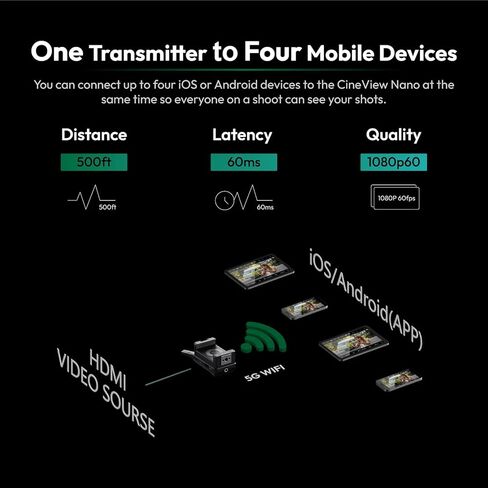 جهاز إرسال الفيديو اللاسلكي Accsoon CineView Nano، 5G HDMI 1080p نظام نقل الفيديو اللاسلكي، 60 إطارًا في الثانية ≥0.06s نطاق الكمون 500 قدم، 1TX إلى 4RX، التحكم في التطبيق، لـ DSLR، RS2/RS3/RS3 Pro/مثبت الكاميرا in Kuwait