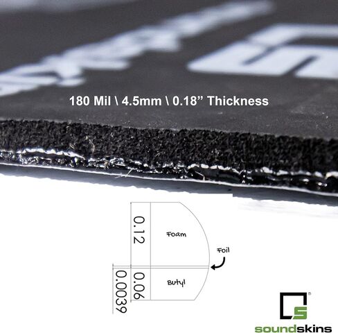 SoundSkins SSK-SSPRO-2 Car Sound Deadening Material - 180mil/4.5mm Triple Layer - 22sqft. - Reduce Vibrations, Insulate Heat, and Minimize Resonance in Saudi Arabia
