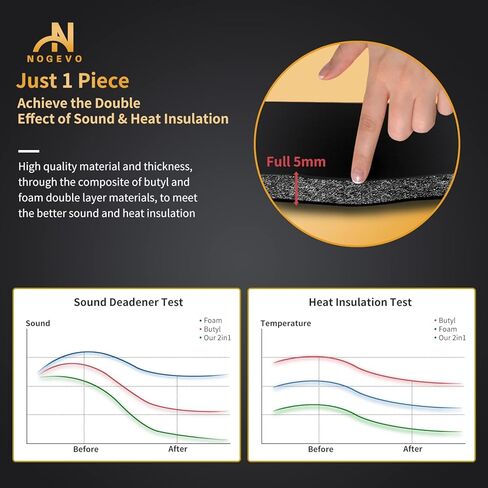 197mil(5mm) 18sqft 2in1 Butyl & Foam Composite Sound Deadener for Cars - Enhanced Auto Vibration Dampening & Sound Deadening Mat- Automotive Heat Shield Pad for Garage Door Trunk Hood Engine in Kuwait