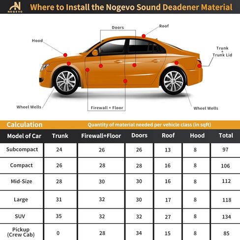 197mil(5mm) 18sqft 2in1 Butyl & Foam Composite Sound Deadener for Cars - Enhanced Auto Vibration Dampening & Sound Deadening Mat- Automotive Heat Shield Pad for Garage Door Trunk Hood Engine in Kuwait