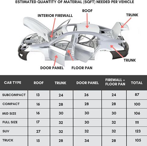 SunplusTrade مميت الصوت للسيارات، بساط مميت الصوت، بوتيل عازل للضوضاء للسيارات (80 مل 36 قدم مربع) in Kuwait
