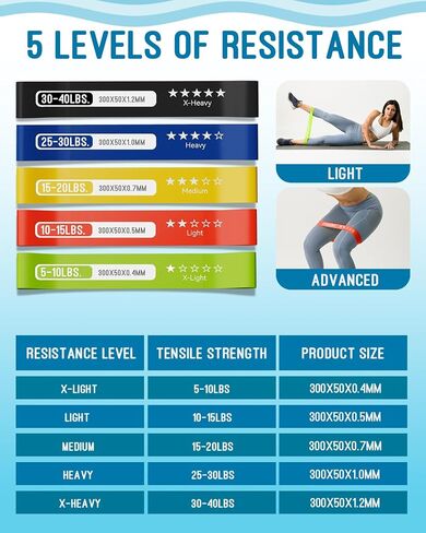 Resistance Bands for Working Out, Exercise Bands with 5 Resistance Levels, Natural Latex Resistance Bands Designed for Home Fitness, Strength Training and Flexibility Exercises in Kuwait