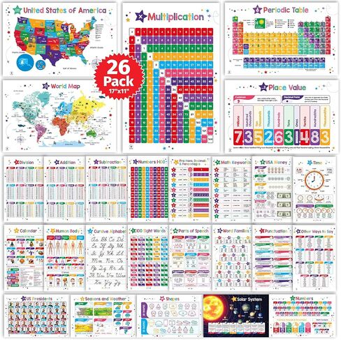 26 Set of 50 Educational Posters for Kids - Multiplication Chart, Periodic Table, USA, World Map, Sight Words, Word Families, Homeschool Supplies, Classroom Decorations - Laminated & Flat, 17x11 in Kuwait