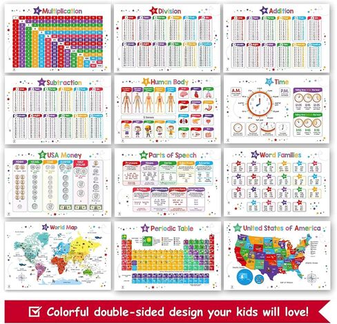 26 Set of 50 Educational Posters for Kids - Multiplication Chart, Periodic Table, USA, World Map, Sight Words, Word Families, Homeschool Supplies, Classroom Decorations - Laminated & Flat, 17x11 in Kuwait