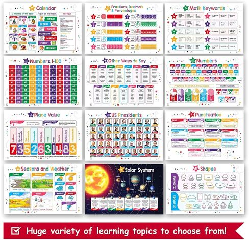 26 Set of 50 Educational Posters for Kids - Multiplication Chart, Periodic Table, USA, World Map, Sight Words, Word Families, Homeschool Supplies, Classroom Decorations - Laminated & Flat, 17x11 in Kuwait