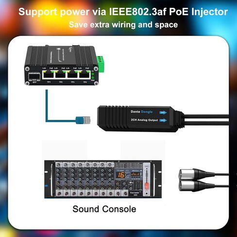 Audinate Dante AVIO – محول تناظري ثنائي الاتجاه، Dante Dongle USB I/O صوت رقمي يدعم 2 * 2 قناة ثنائية الاتجاه لنقل الإشارة in Kuwait