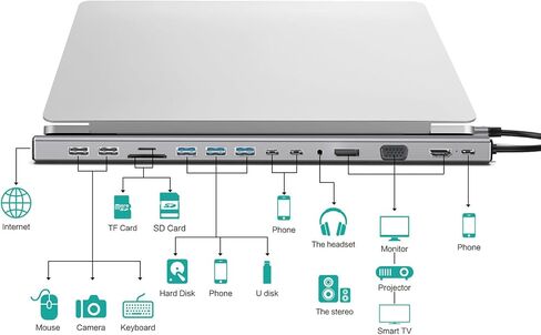 USB-C Docking Station 15-in-1, Docking Station 3 Monitors with HDMI/DP/VGA, Ethernet, USB, SD/TF, Jack, Laptop Docking for PS4, Xbox, Switch, iPhone and More(1501P) in Saudi Arabia