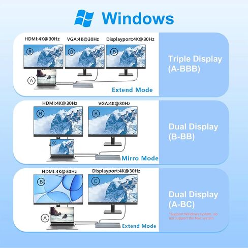 USB-C Docking Station 15-in-1, Docking Station 3 Monitors with HDMI/DP/VGA, Ethernet, USB, SD/TF, Jack, Laptop Docking for PS4, Xbox, Switch, iPhone and More(1501P) in Saudi Arabia
