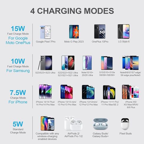 قاعدة شاحن سامسونج اللاسلكية شحن سريع 15 وات لهواتف Galaxy S23/S22/S21/S20/S24/Z Fold 5/4، محطة شحن لاسلكية لهاتف Android سريع الوقوف لـ Google Pixel 8a/8/7pro/7a/7/6/5 /4، ايفون 15 in Kuwait