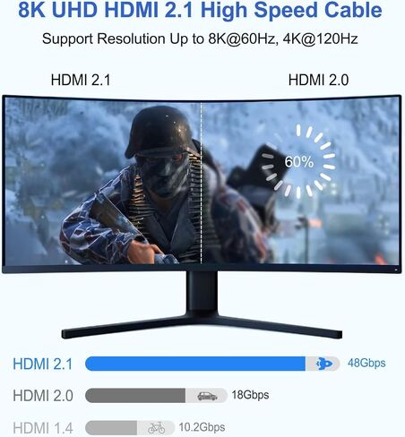 كابل HDMI 8K بطول 6 أقدام و5 حزم، كابل HDMI 2.1 عالي السرعة 6FT مضفر 48 جيجابت في الثانية، شاشة كمبيوتر 8K كابل تلفزيون HDMI CL3 مُصنف (8K@60 هرتز، 4K@165 هرتز، 1080P@240 هرتز، eARC، HDR، ثلاثي الأبعاد) للتلفزيون عالي الدقة، PS4/ 5 وأكثر in Kuwait