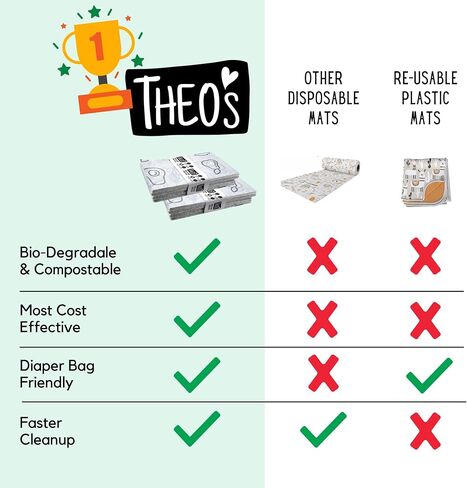 30 Pack | Disposable Splat Mats | Biodegradable + Compostable | THEO'S MATS | Under Highchair Splat Mat for Floor | Baby Led Weaning Supplies | (THEO001) in Saudi Arabia