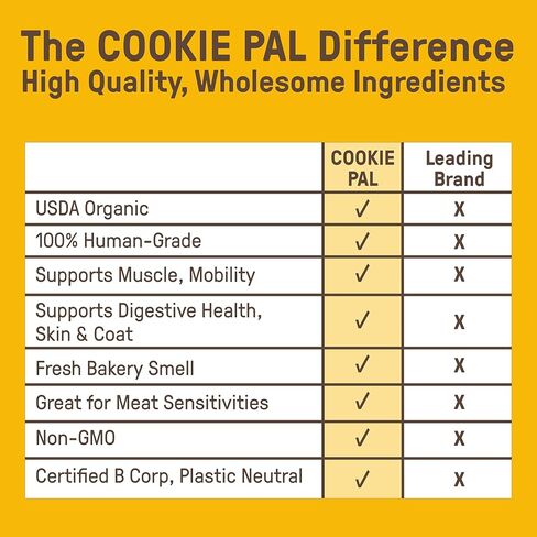 كوكي بال، حلوى الشيا واليقطين العضوية للكلاب، 10 أونصة in Kuwait