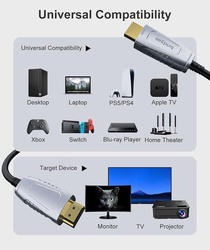 BRIDGEE Fiber Optic HDMI 2.1 Cable (10ft),Ultra High Speed AOC Supports 48Gbps 8K@60Hz 4K@120Hz Dynamic HDR 10, eARC, HDCP2.2, 4:4:4 in Saudi Arabia