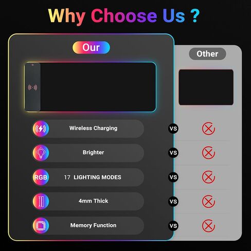 لوحة ماوس RGB، 4 لوحة ماوس USB للألعاب مع مسند للمعصم، لوحة ماوس 13 لونًا للألعاب مع حامل الكابل، لوحة مفاتيح ماوس LED للألعاب RGB in Saudi Arabia