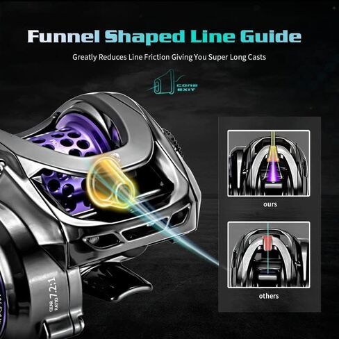GKA200 Baitcasting Fishing Reel - 7.1:1/8.1:1 High-Speed Gear Ratio, 20LB Carbon Drag, 30Levels Magnet Braking System, Low Profile Design with Dual spools for Freshwater/Saltwater Fishing in Kuwait