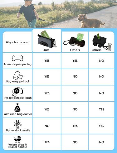 Gobeigo Dog Poop Bag Holder for Leash, Large Opening for Easy Pull Out, Doggy Poo Bag Dispenser with Used Waste Bag Carrier Suitable for Any Retractable Leash with 15 Unscented Bags (Black) in Kuwait